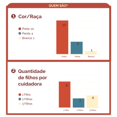 Infografia: Raíssa Ribeiro