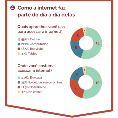 Infografia: Raíssa Ribeiro