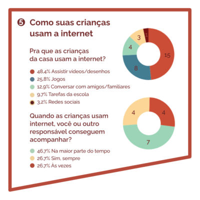 Infografia: Raíssa Ribeiro